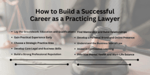 Read more about the article How to Build a Successful Career as a Practicing Lawyer
